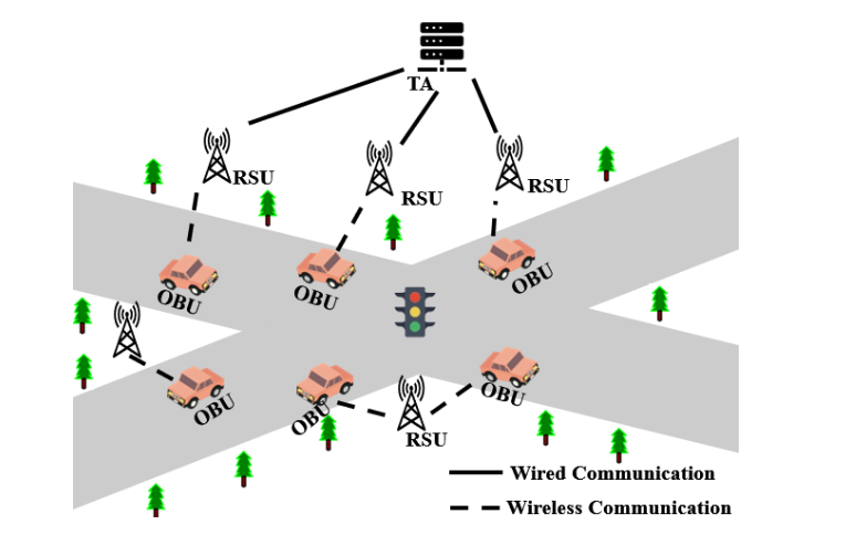 PACLA: A SoftPUF-Ascon-Based Lightweight Mutual Authentication Protocol for Secure V2X Networks
