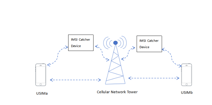 PUF-Secure Lightweight Authentication for Mobile USIM in 6G